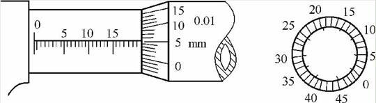 千分尺的分格原理 千分尺的分格原理