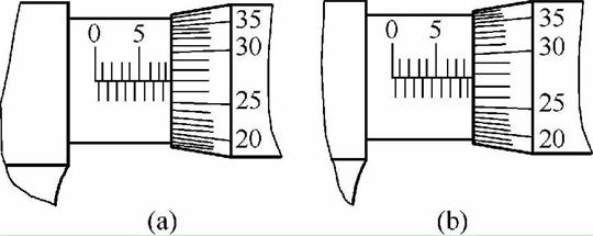 千分尺的讀數(shù)方法 千分尺的讀數(shù)方法
